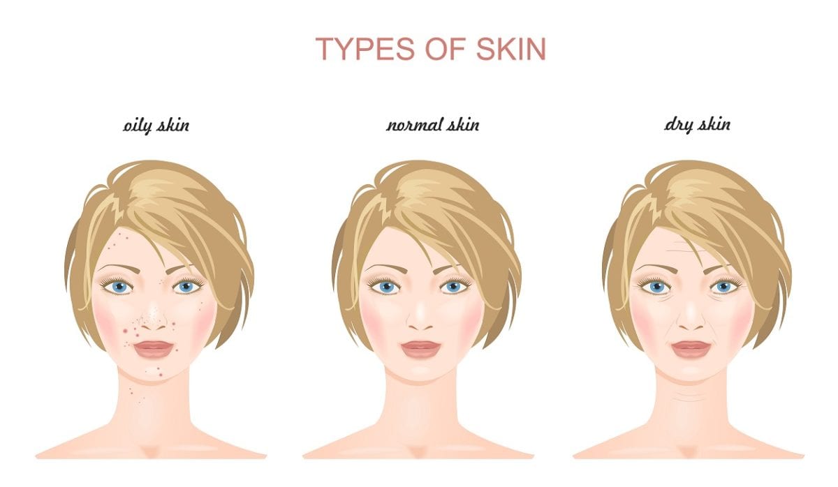 Understanding Your Skin Type Iskincarereviews