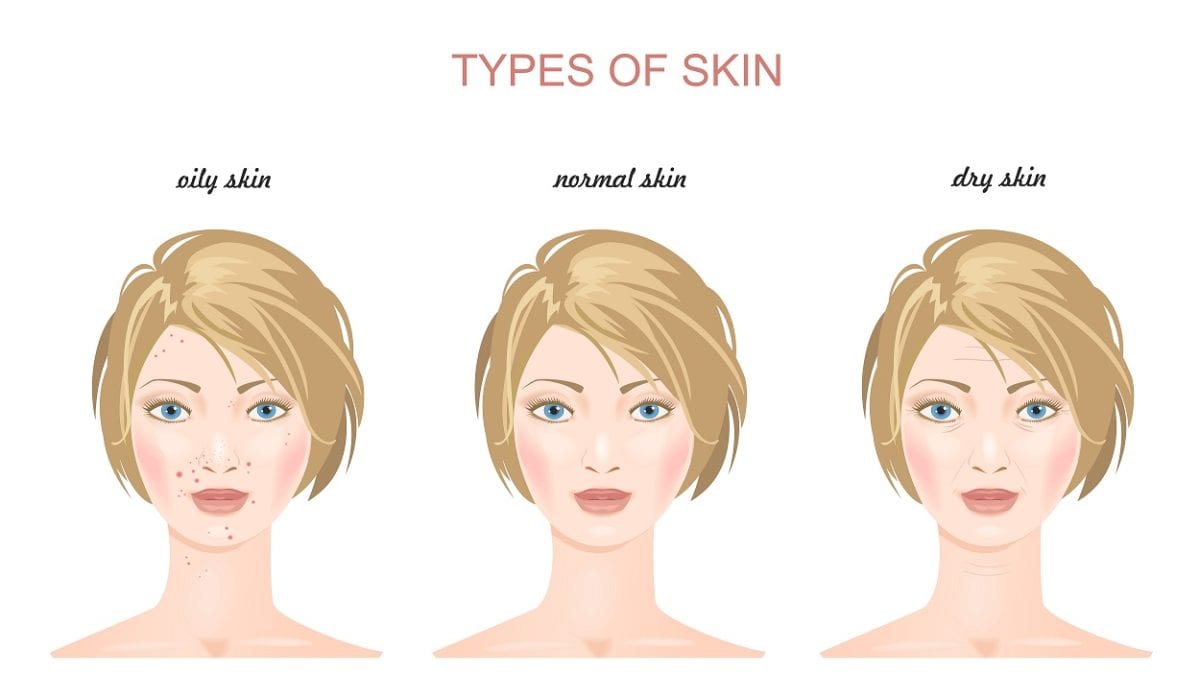 Skin Type 