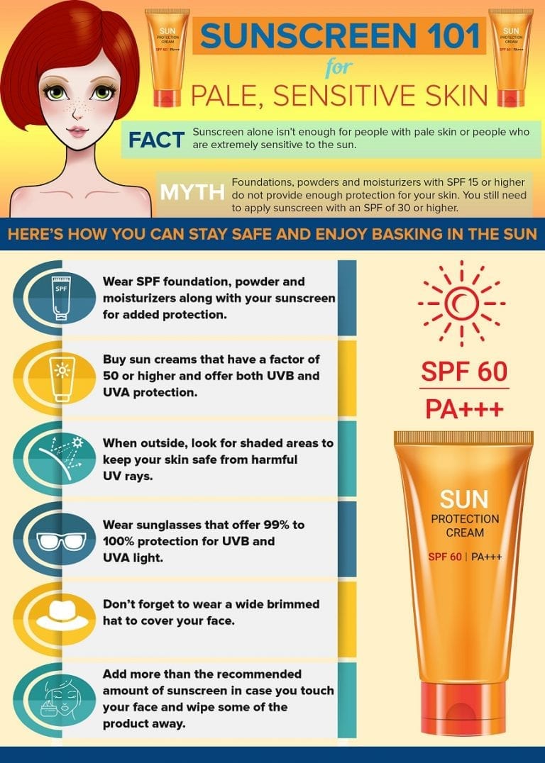 Why Sunscreen isn't Enough for Pale Skin - iSkinCareReviews